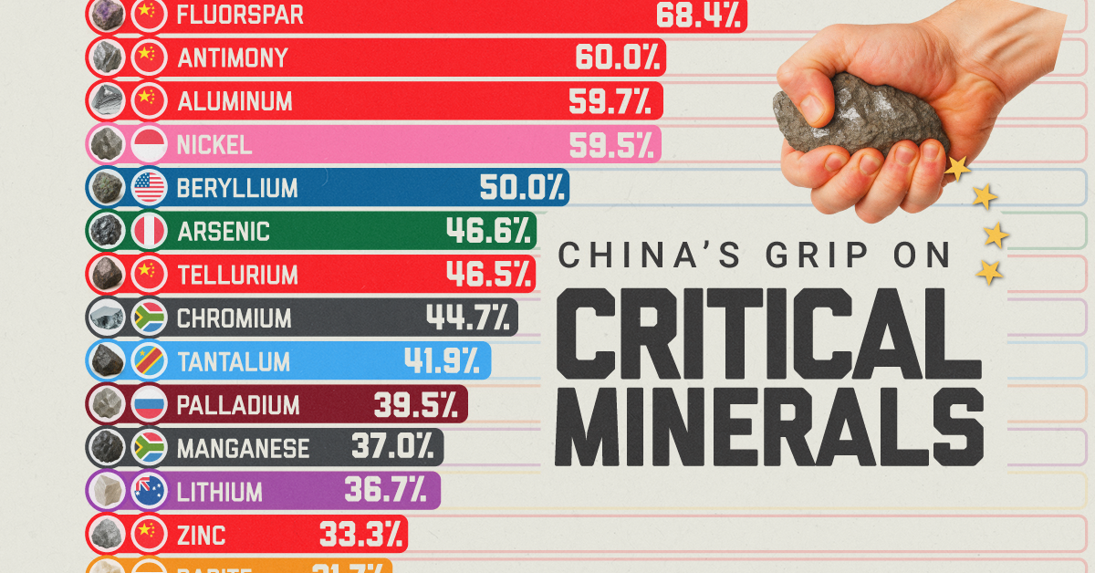 China expands state control over strategic mineral exports